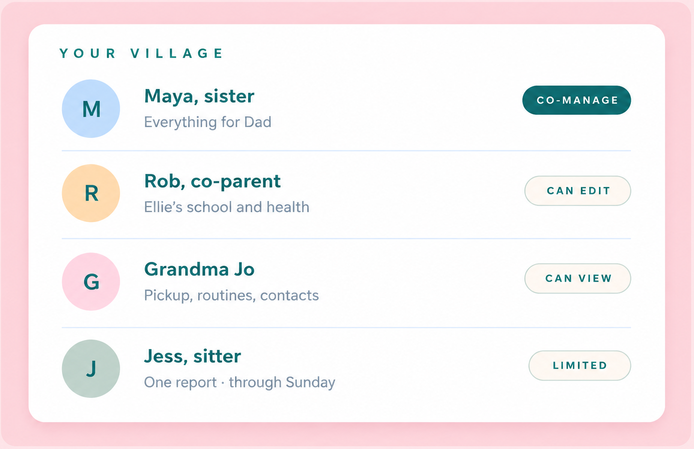 Sharing and Permissions